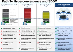 The Top 10 Characteristics and Benefits of Hyper-convergence